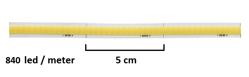 14,4W meter CCT led-remsa