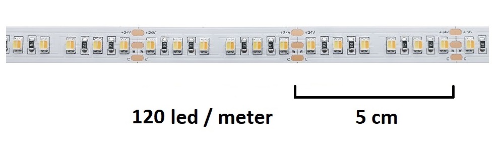 22W metri CCT led-remsa