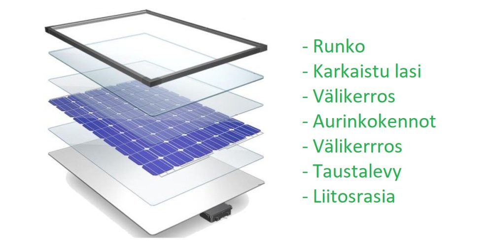 Solpaneler och LED-lampor Artikelbild med förstorad bild av solpaneler