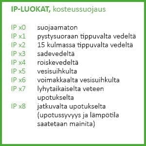 ip-kategorier-fuktskydd-ledstore.fi