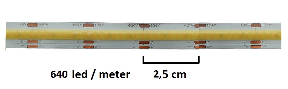 7,2W meter CCT led-remsa